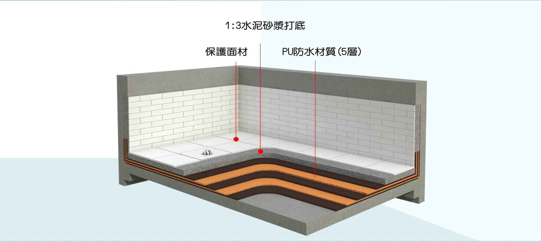 浴室 在来工法 防水 interior